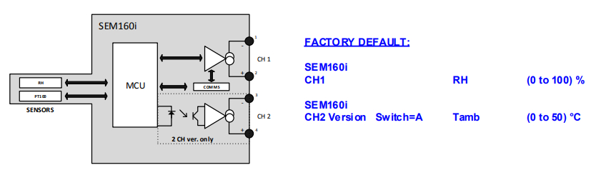 SEM160i